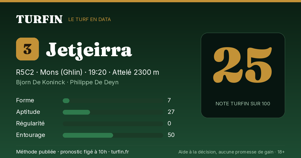 Jetjeirra, noté 25 sur 100 par Turfin