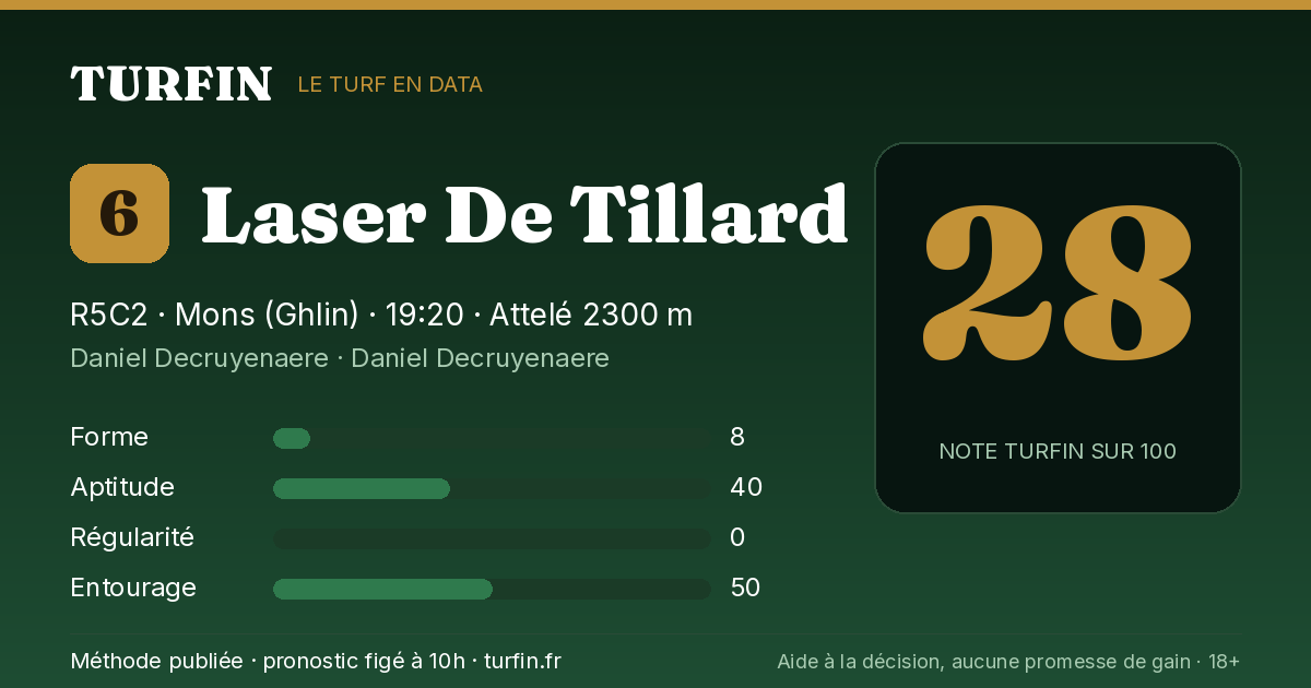 Laser De Tillard, noté 28 sur 100 par Turfin