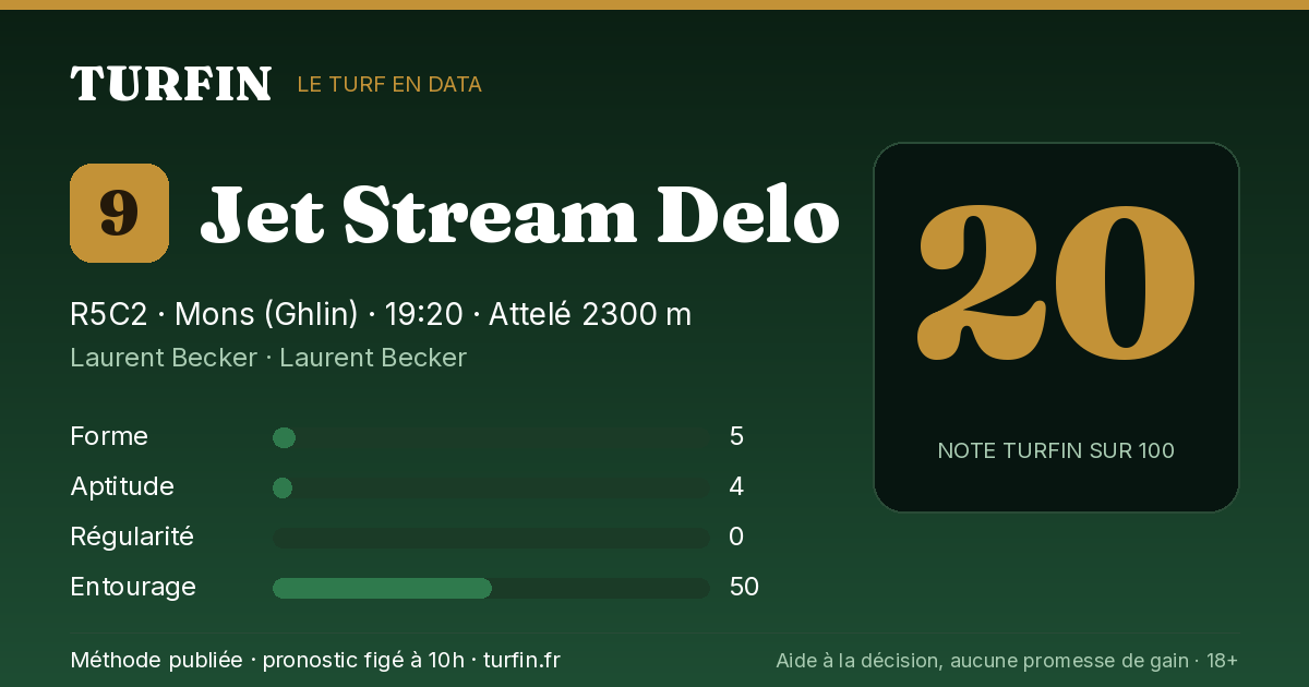 Jet Stream Delo, noté 20 sur 100 par Turfin