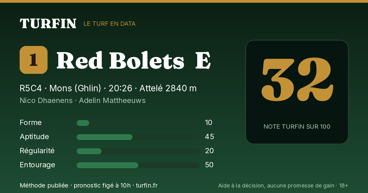 Red Bolets  E, noté 32 sur 100 par Turfin
