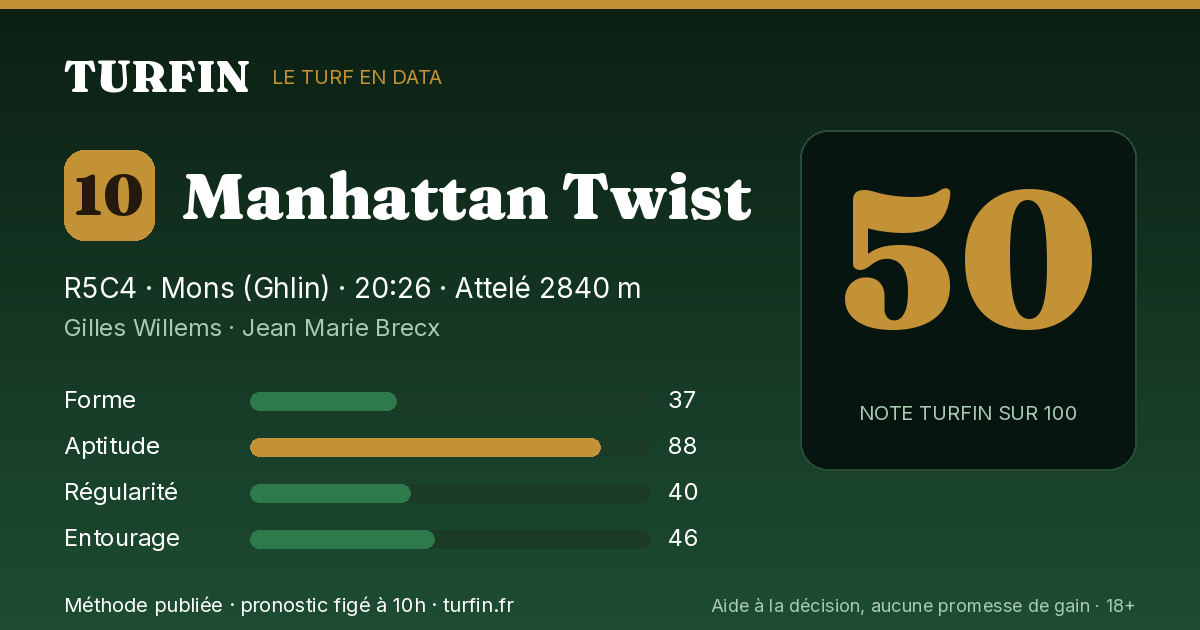 Manhattan Twist, noté 50 sur 100 par Turfin