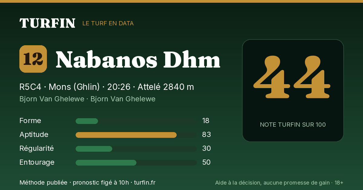 Nabanos Dhm, noté 44 sur 100 par Turfin