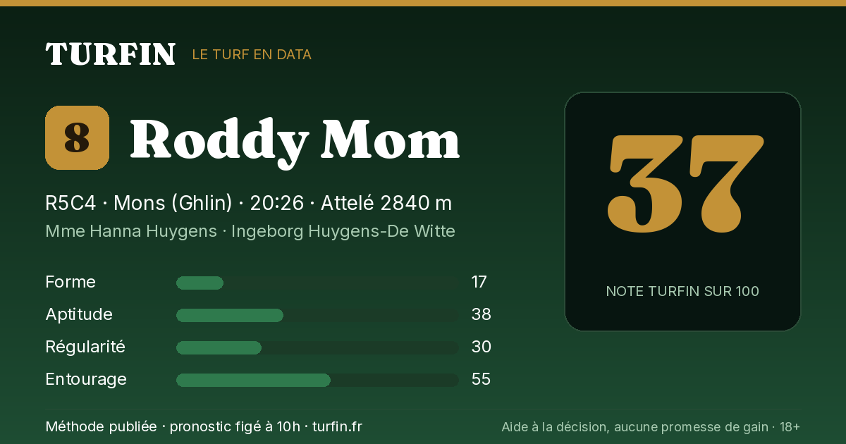 Roddy Mom, noté 37 sur 100 par Turfin
