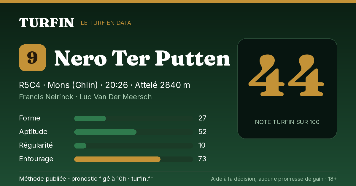 Nero Ter Putten, noté 44 sur 100 par Turfin
