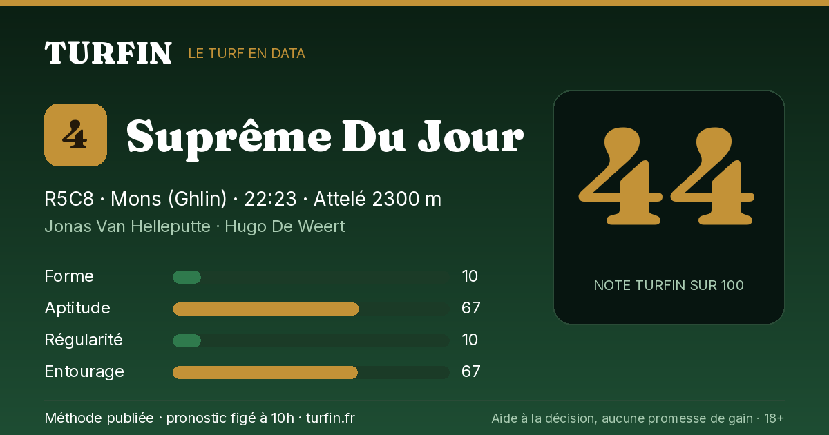 Suprême Du Jour, noté 44 sur 100 par Turfin