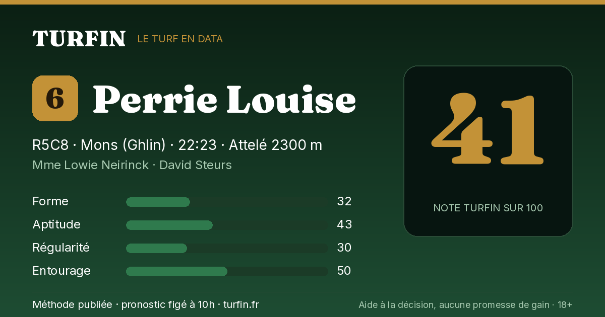 Perrie Louise, noté 41 sur 100 par Turfin