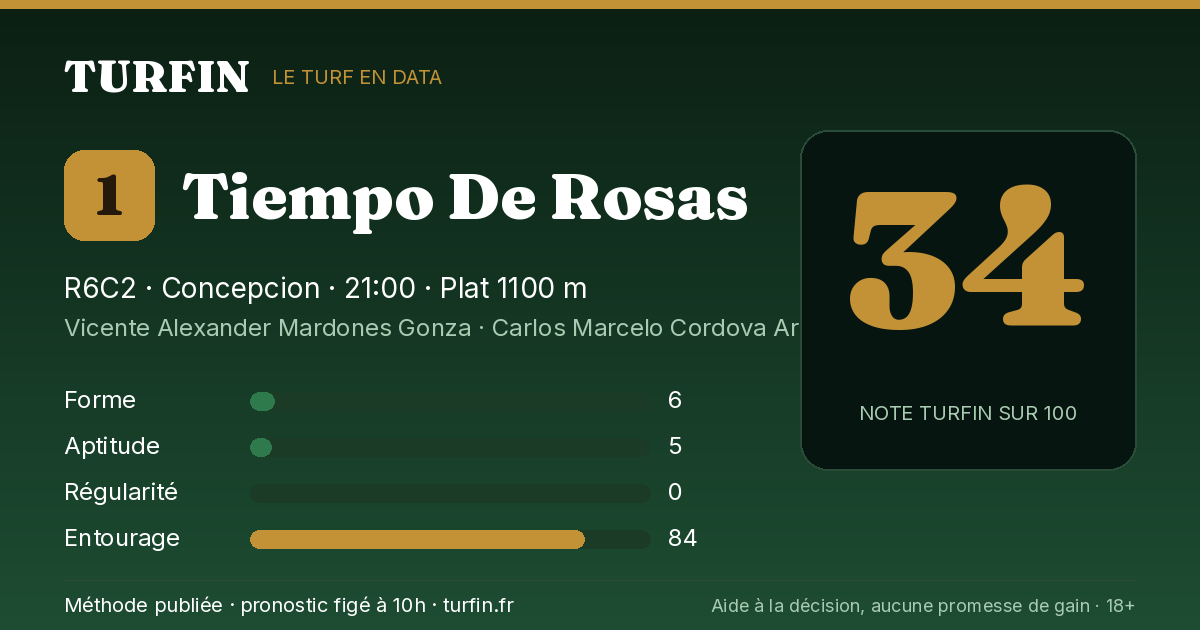 Tiempo De Rosas, noté 34 sur 100 par Turfin