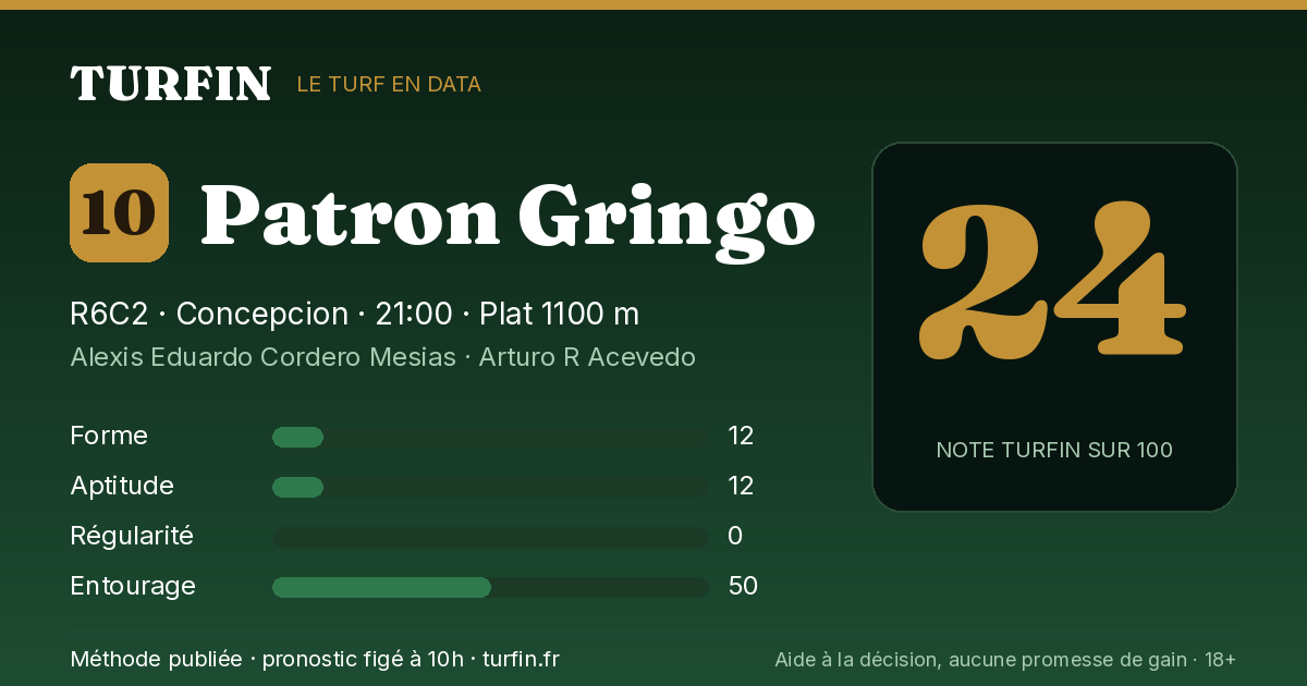 Patron Gringo, noté 24 sur 100 par Turfin