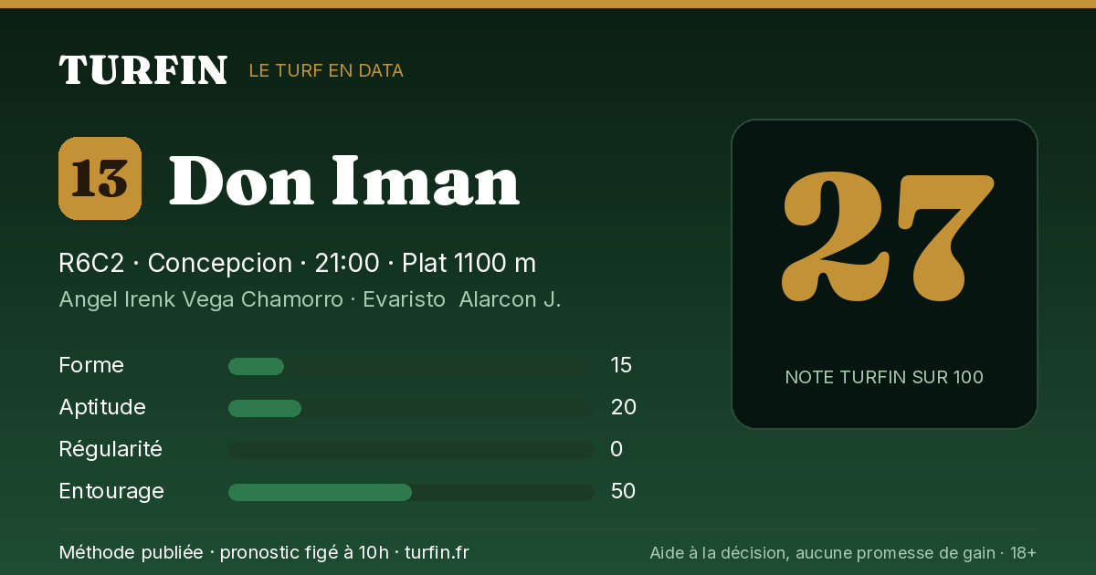 Don Iman, noté 27 sur 100 par Turfin