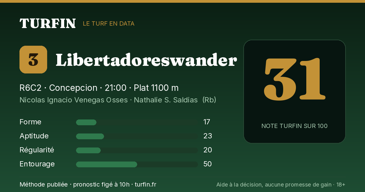 Libertadoreswander, noté 31 sur 100 par Turfin