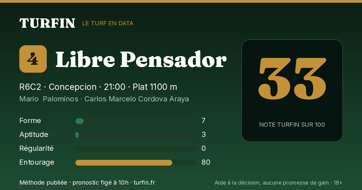 Libre Pensador, noté 33 sur 100 par Turfin