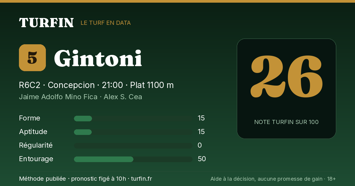 Gintoni, noté 26 sur 100 par Turfin