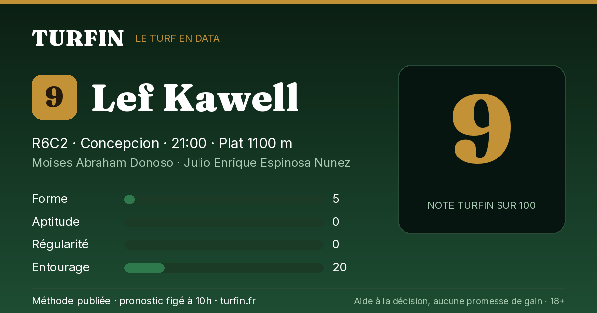 Lef Kawell, noté 9 sur 100 par Turfin