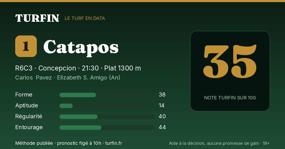Catapos, noté 35 sur 100 par Turfin