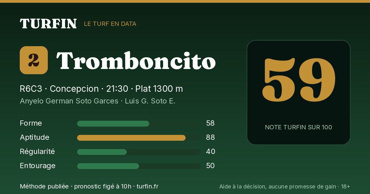 Tromboncito, noté 59 sur 100 par Turfin
