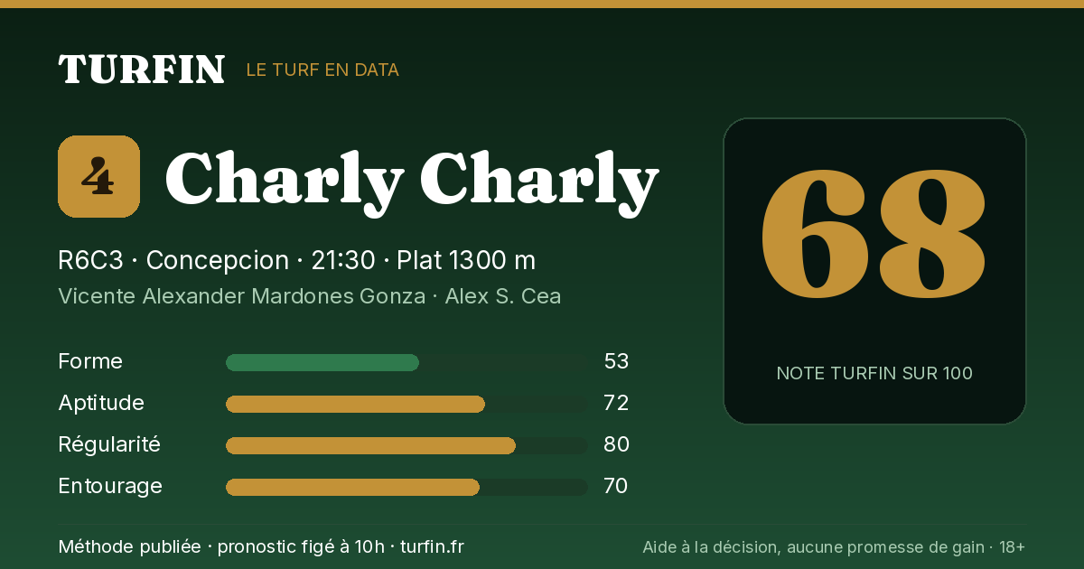 Charly Charly, noté 68 sur 100 par Turfin