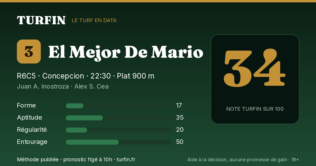 El Mejor De Mario, noté 34 sur 100 par Turfin