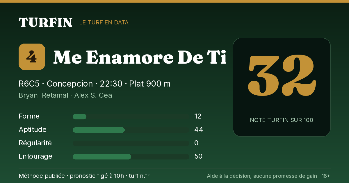Me Enamore De Ti, noté 32 sur 100 par Turfin