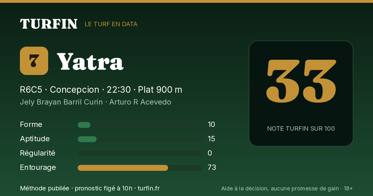 Yatra, noté 33 sur 100 par Turfin