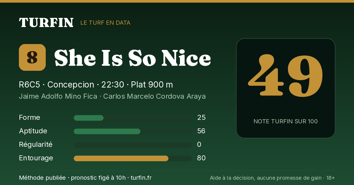 She Is So Nice, noté 49 sur 100 par Turfin