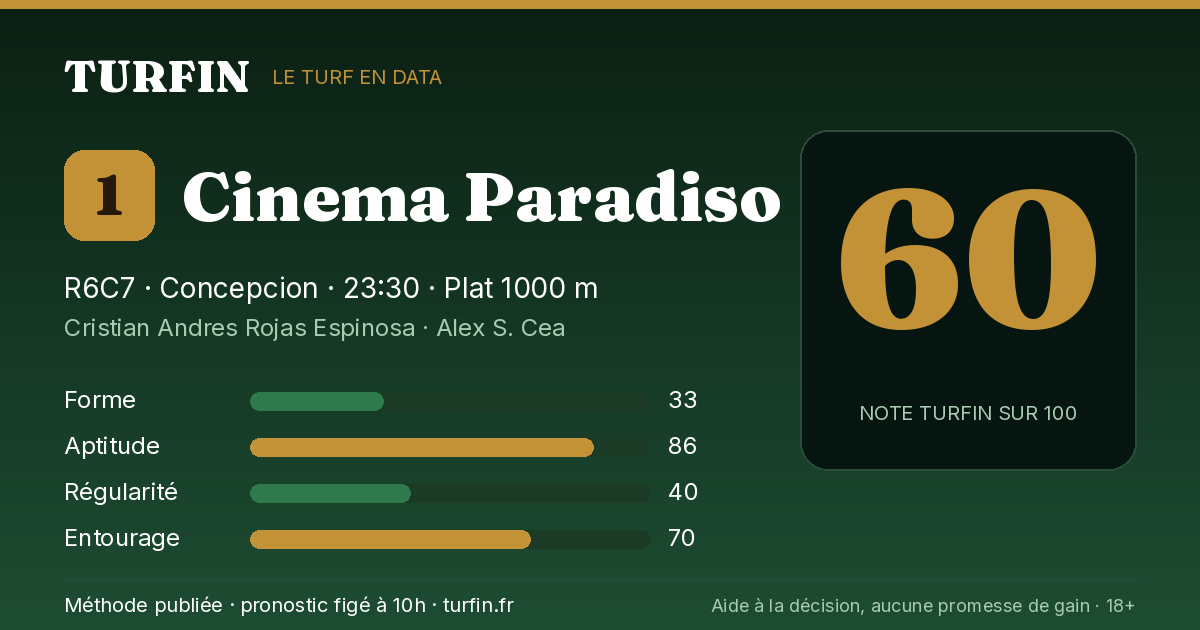 Cinema Paradiso, noté 60 sur 100 par Turfin
