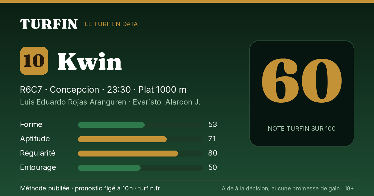 Kwin, noté 60 sur 100 par Turfin