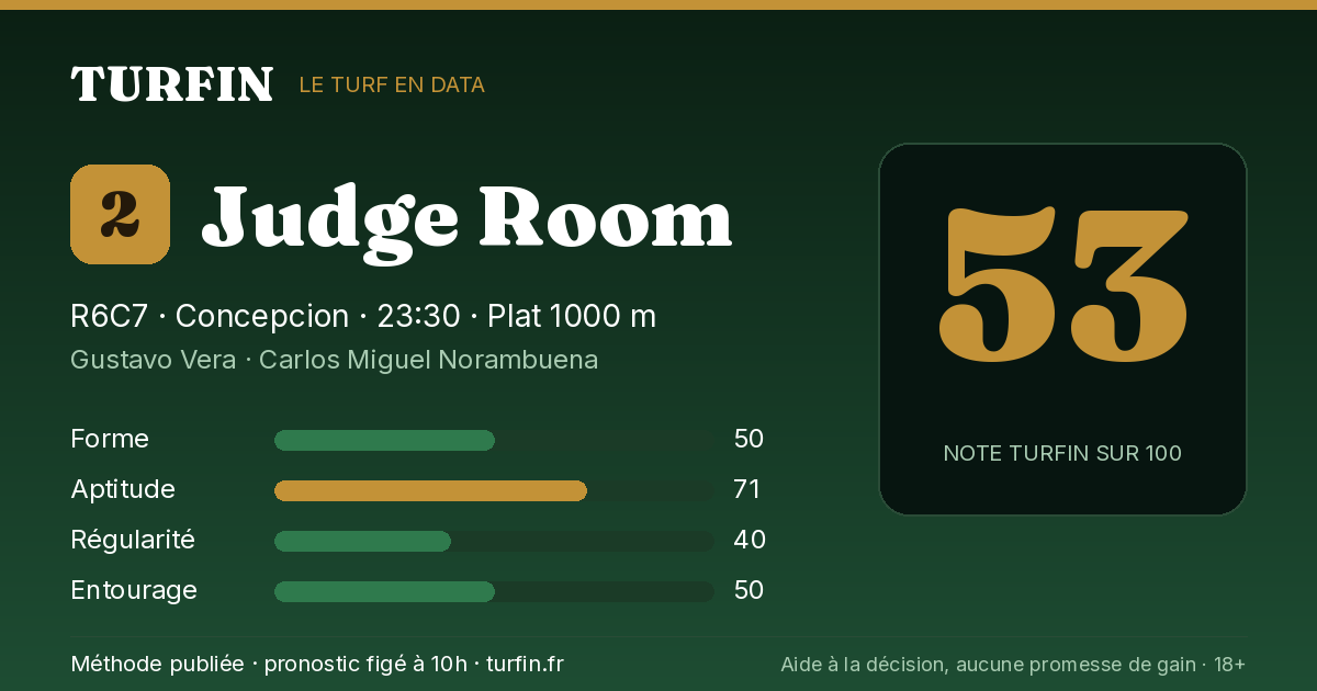 Judge Room, noté 53 sur 100 par Turfin