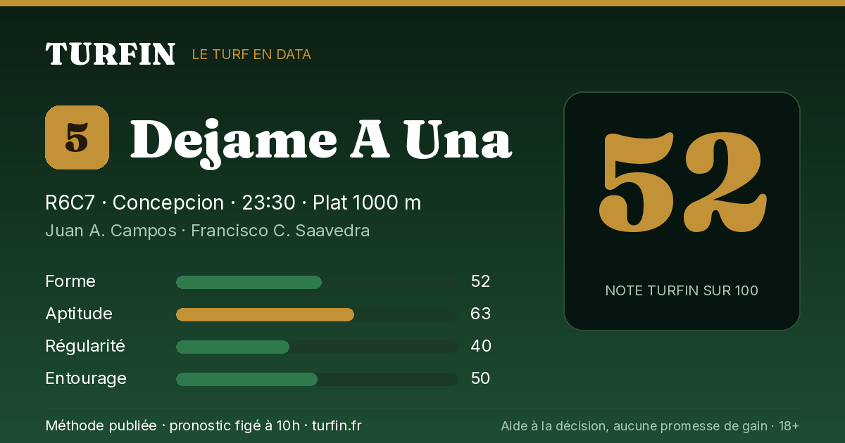 Dejame A Una, noté 52 sur 100 par Turfin
