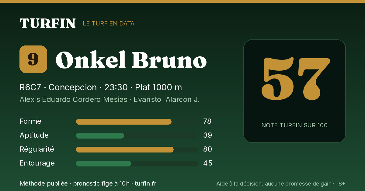 Onkel Bruno, noté 57 sur 100 par Turfin