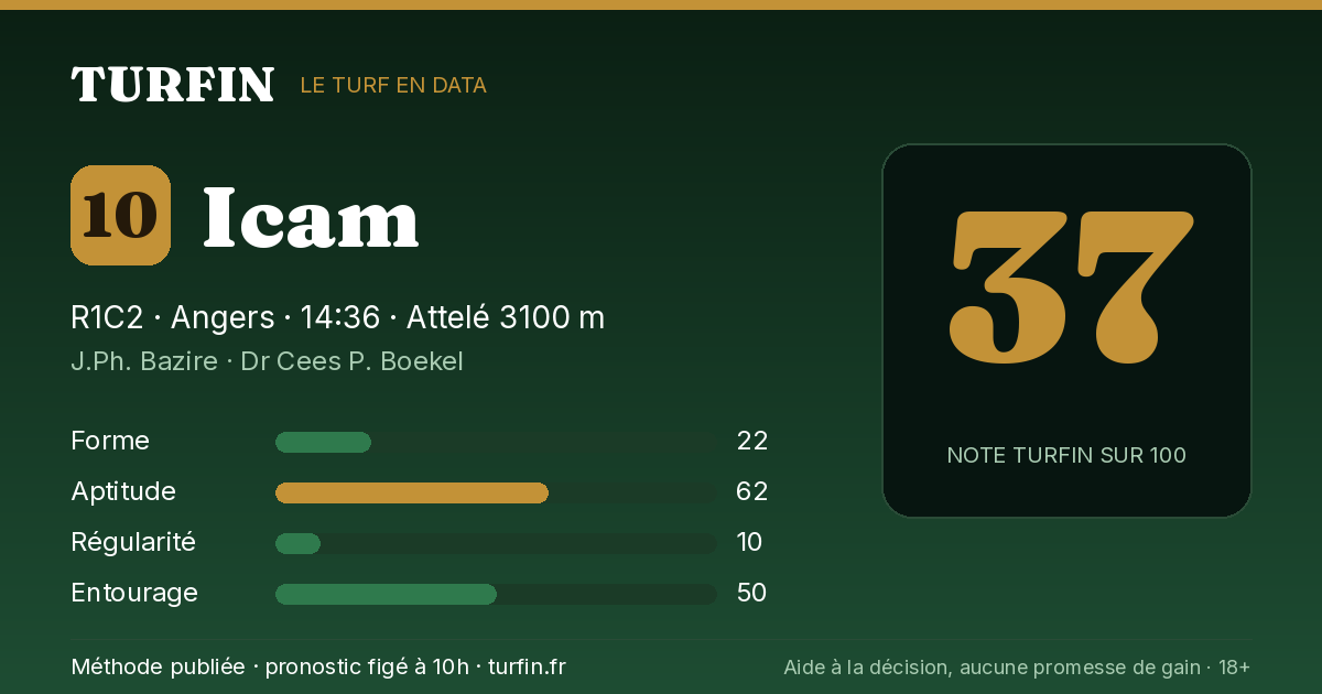 Icam, noté 37 sur 100 par Turfin