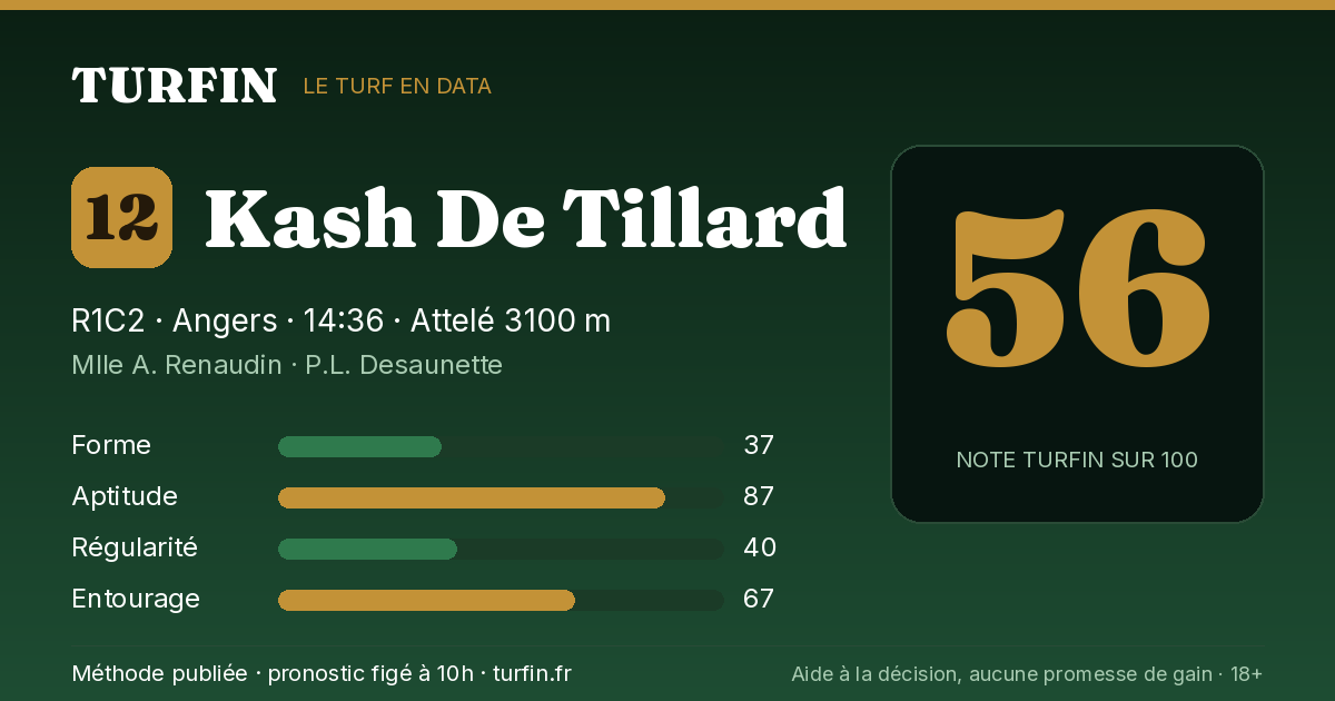 Kash De Tillard, noté 56 sur 100 par Turfin
