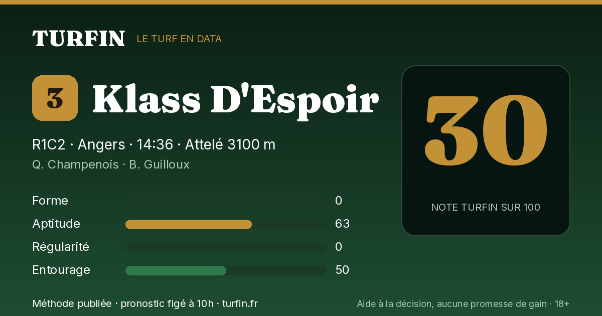 Klass D'Espoir, noté 30 sur 100 par Turfin