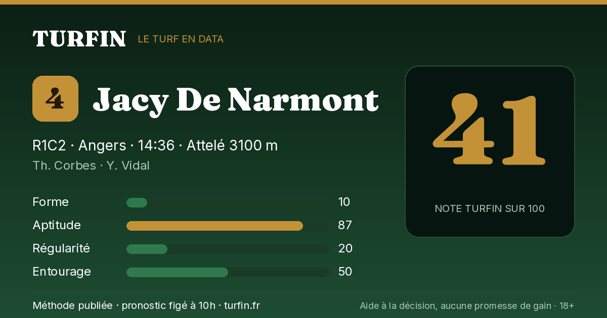 Jacy De Narmont, noté 41 sur 100 par Turfin