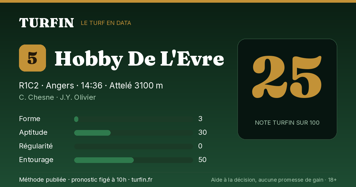 Hobby De L'Evre, noté 25 sur 100 par Turfin