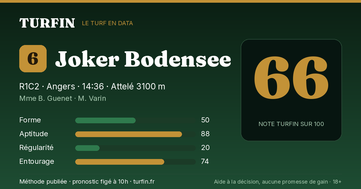 Joker Bodensee, noté 66 sur 100 par Turfin