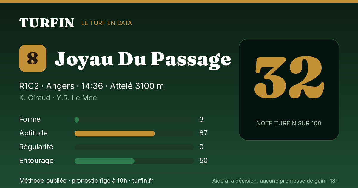 Joyau Du Passage, noté 32 sur 100 par Turfin