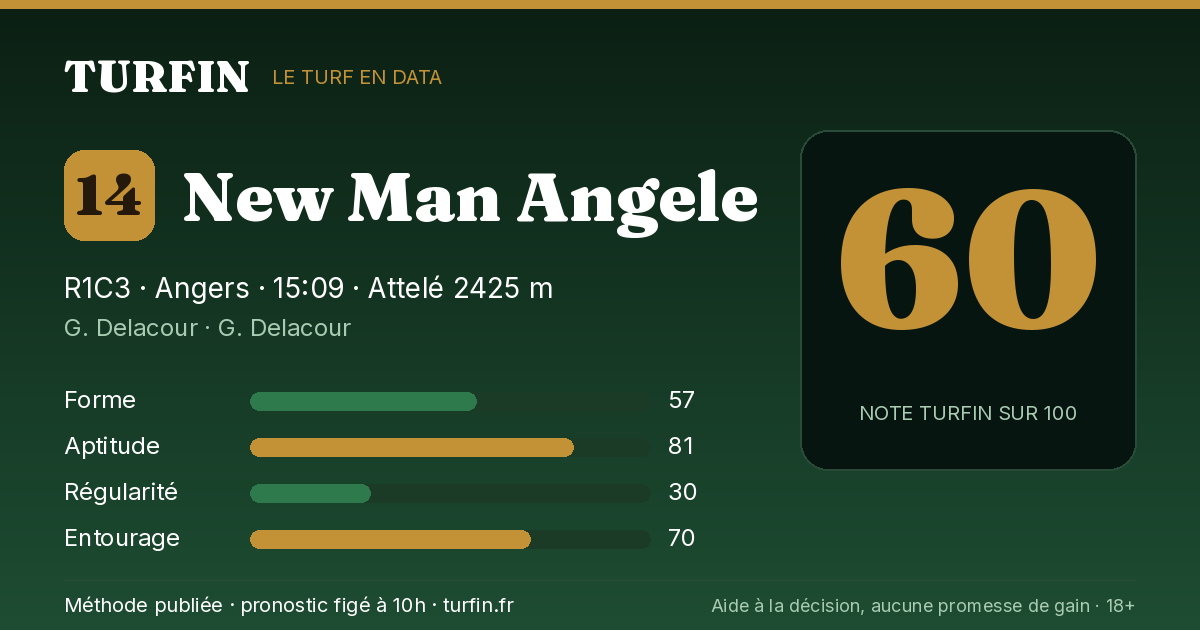 New Man Angele, noté 60 sur 100 par Turfin