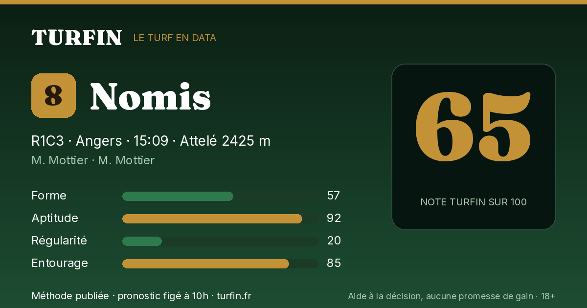 Nomis, noté 65 sur 100 par Turfin