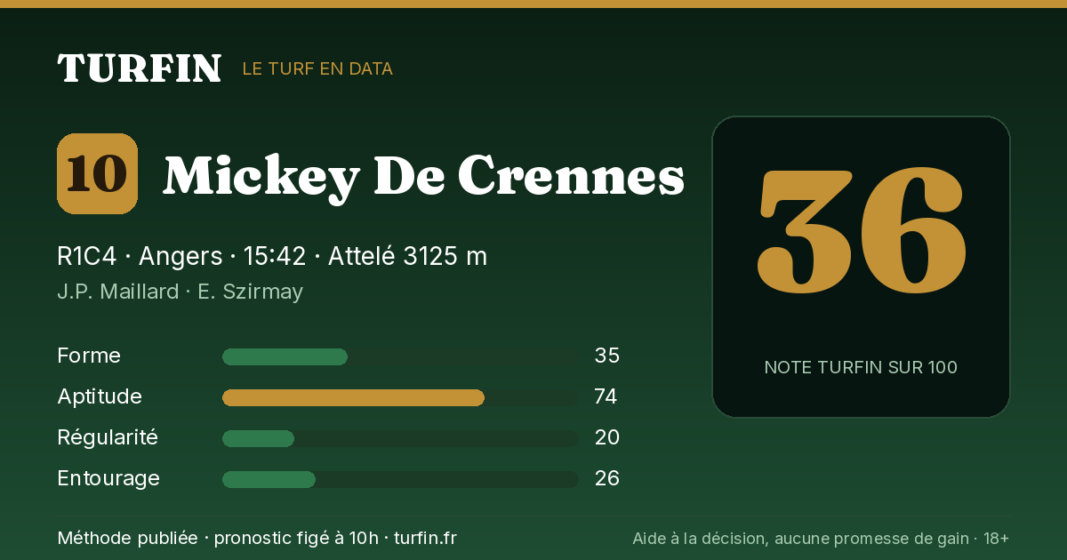 Mickey De Crennes, noté 36 sur 100 par Turfin