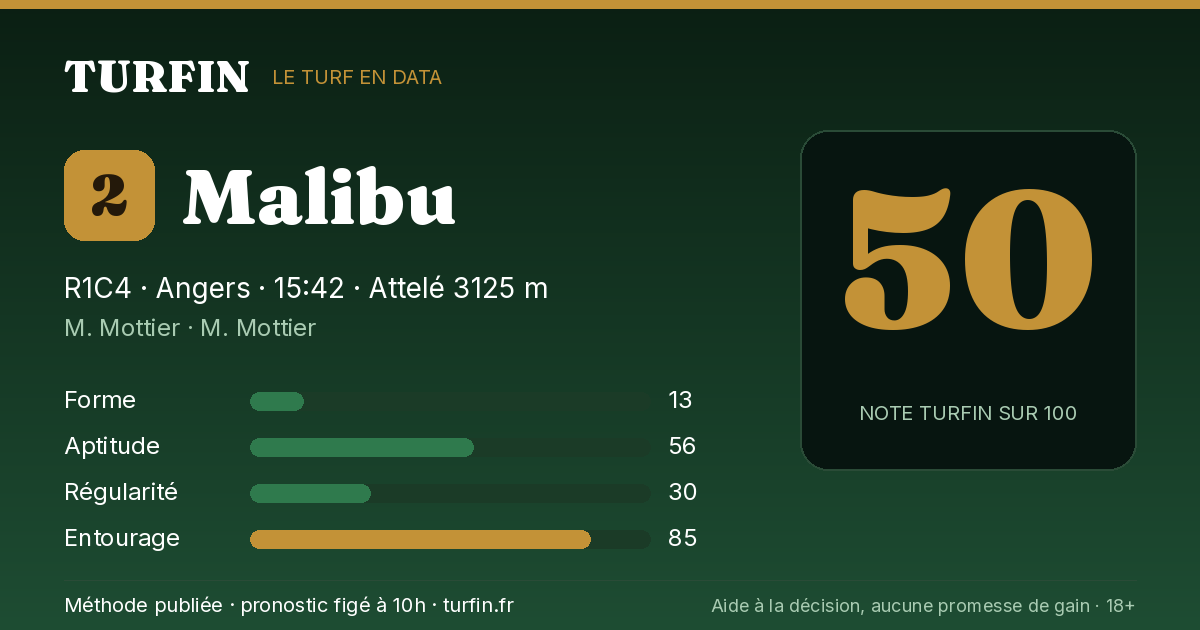 Malibu, noté 50 sur 100 par Turfin