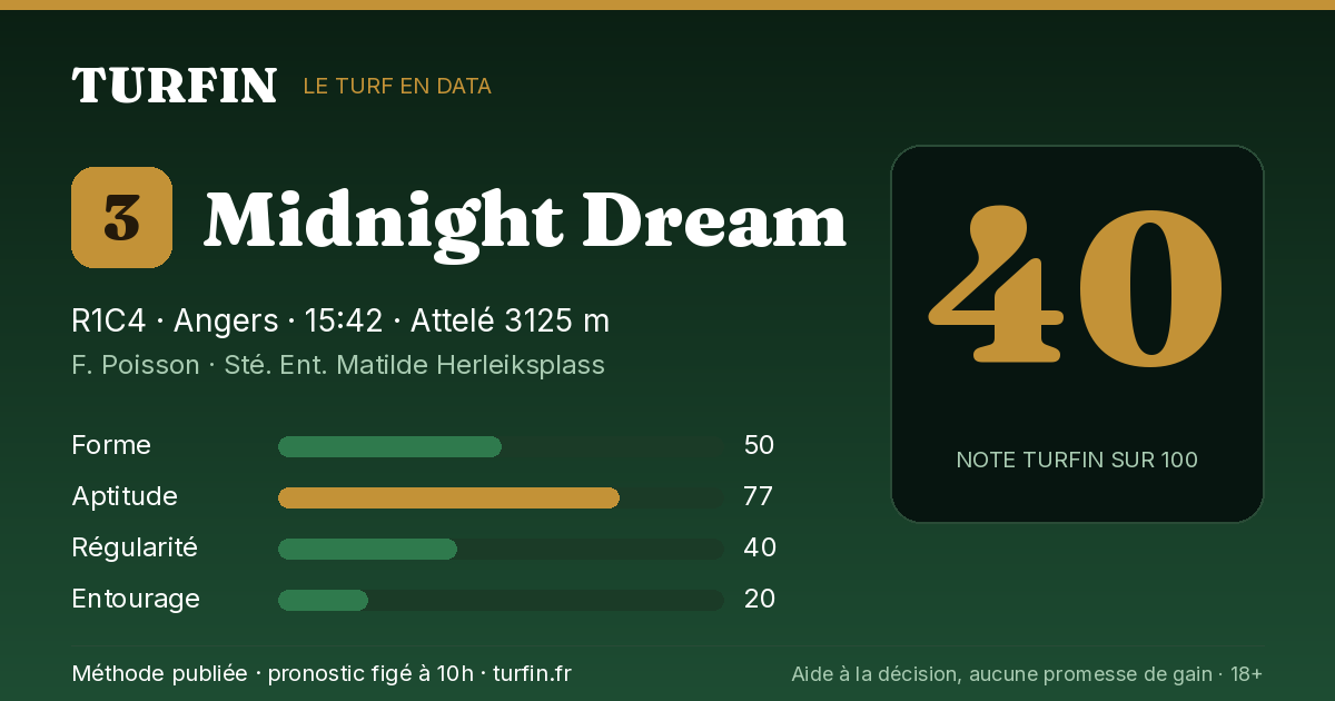 Midnight Dream, noté 40 sur 100 par Turfin