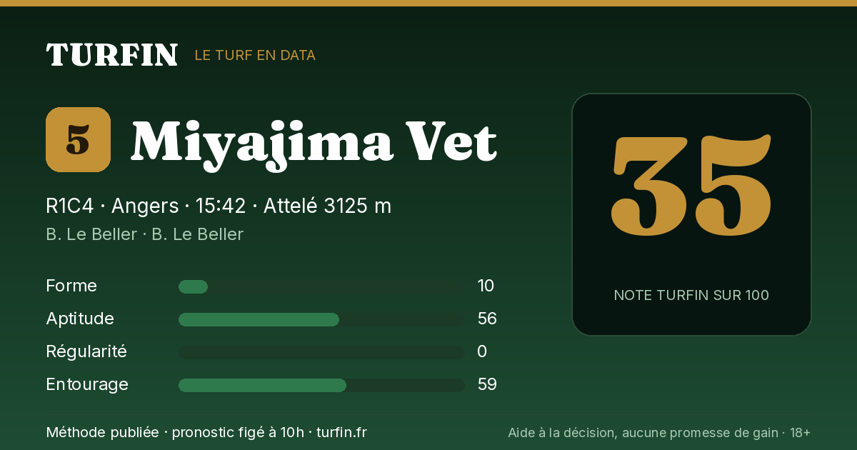 Miyajima Vet, noté 35 sur 100 par Turfin
