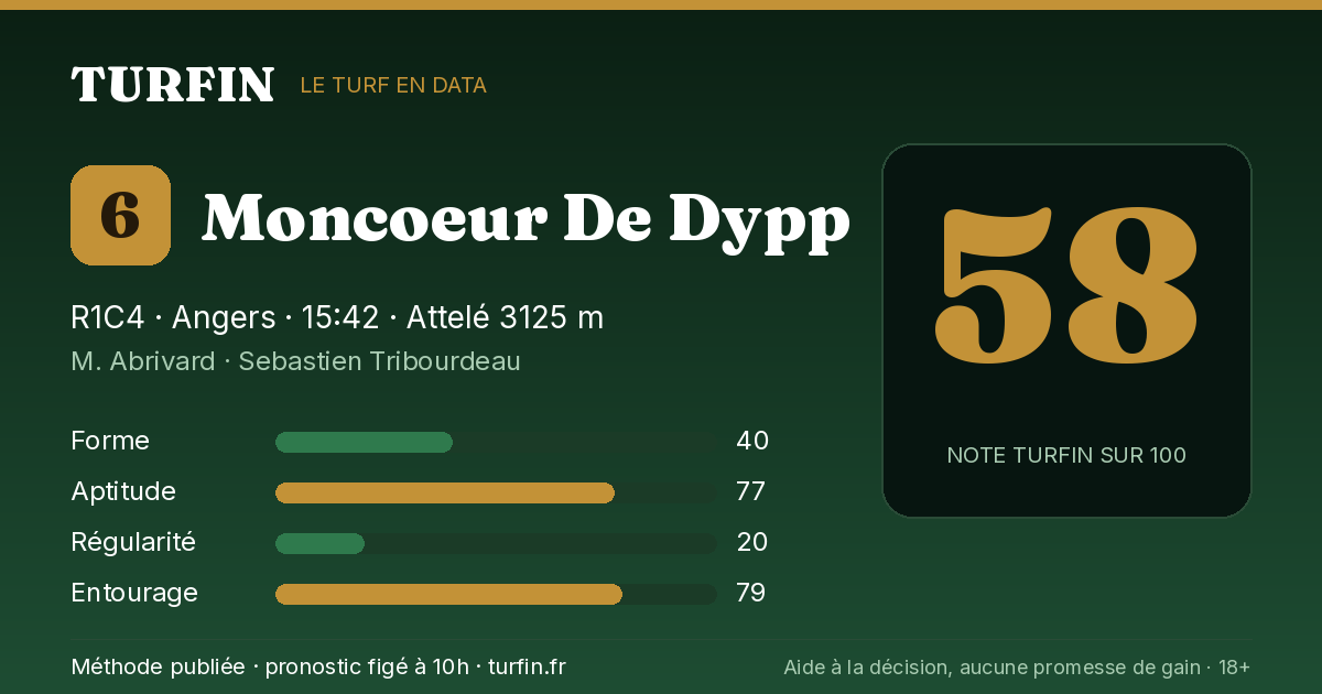 Moncoeur De Dypp, noté 58 sur 100 par Turfin