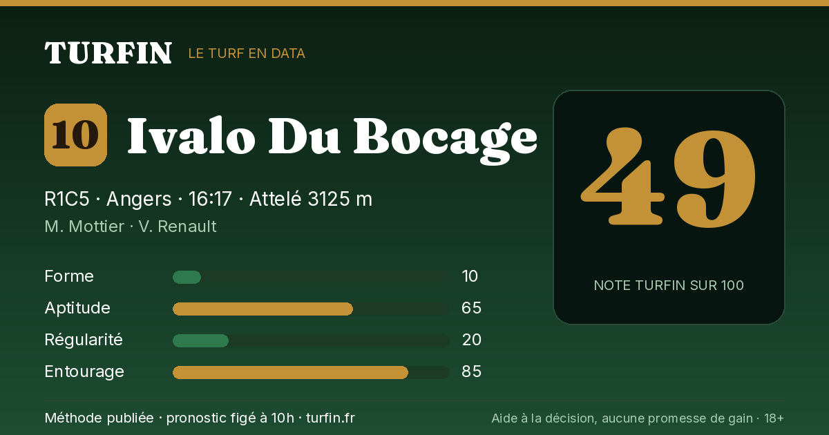 Ivalo Du Bocage, noté 49 sur 100 par Turfin