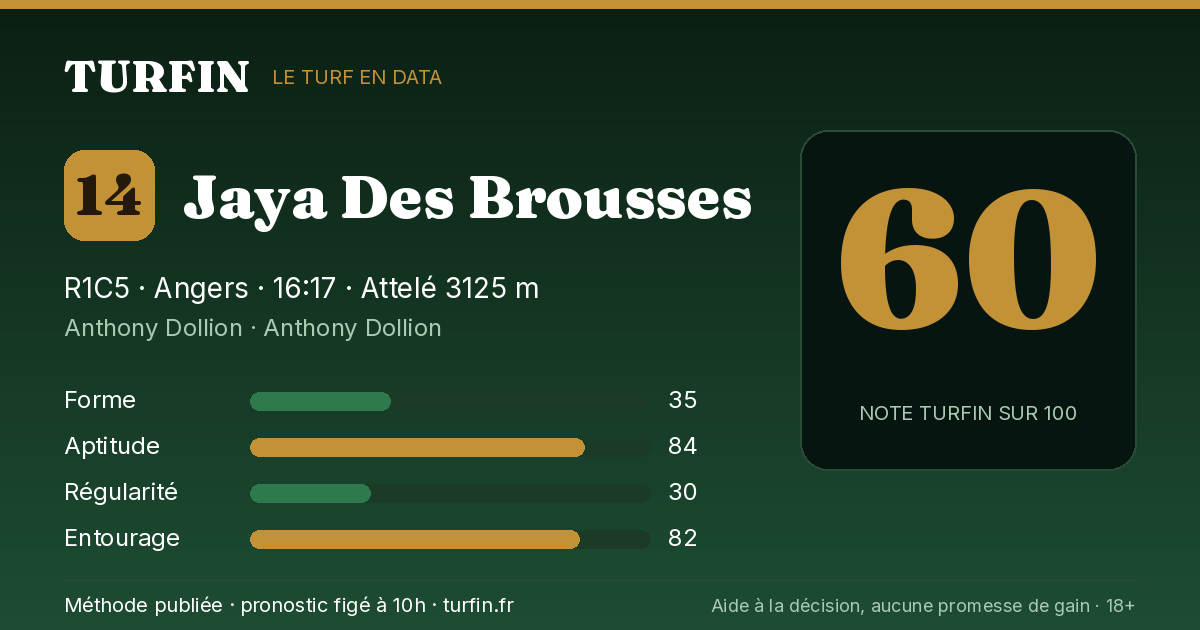Jaya Des Brousses, noté 60 sur 100 par Turfin