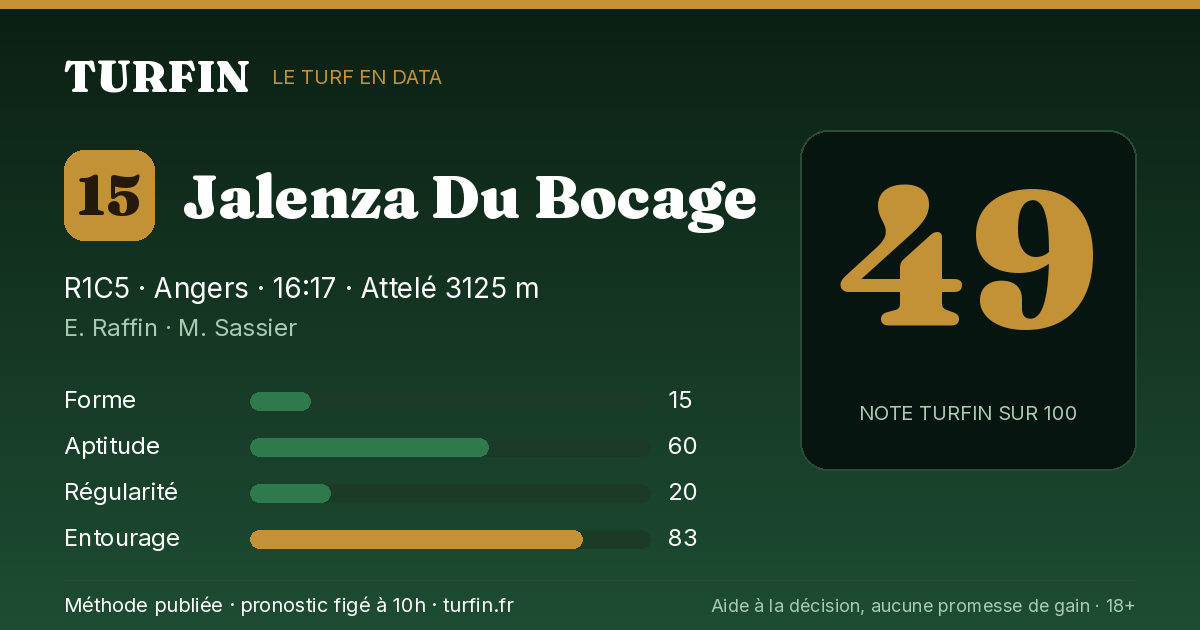 Jalenza Du Bocage, noté 49 sur 100 par Turfin