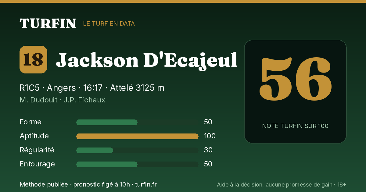 Jackson D'Ecajeul, noté 56 sur 100 par Turfin