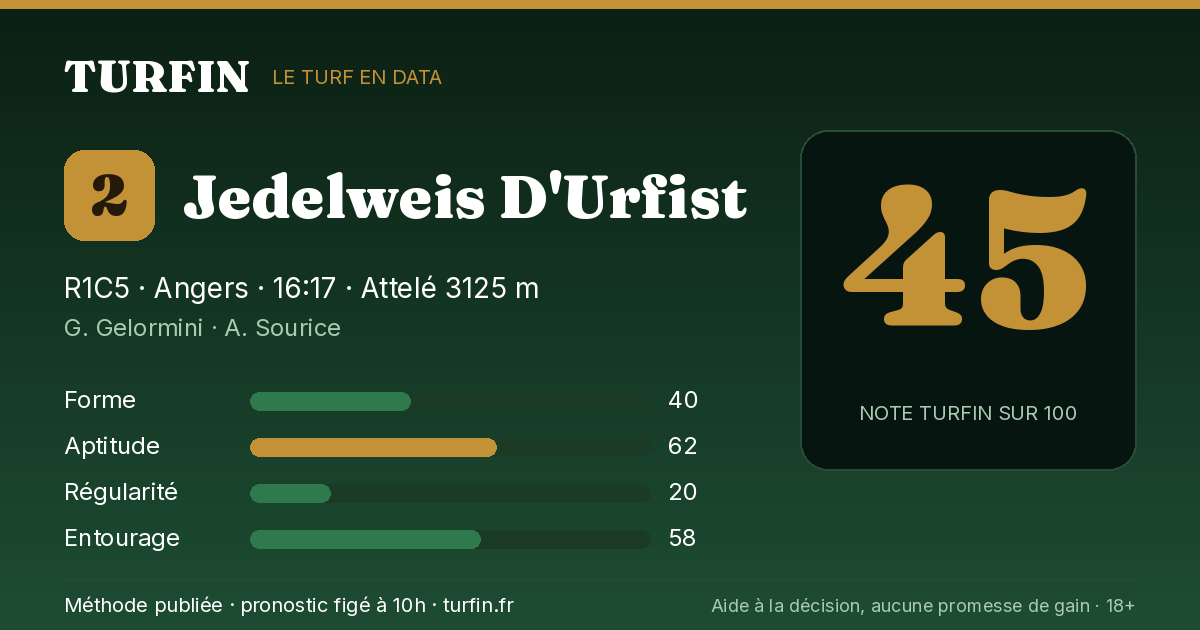 Jedelweis D'Urfist, noté 45 sur 100 par Turfin