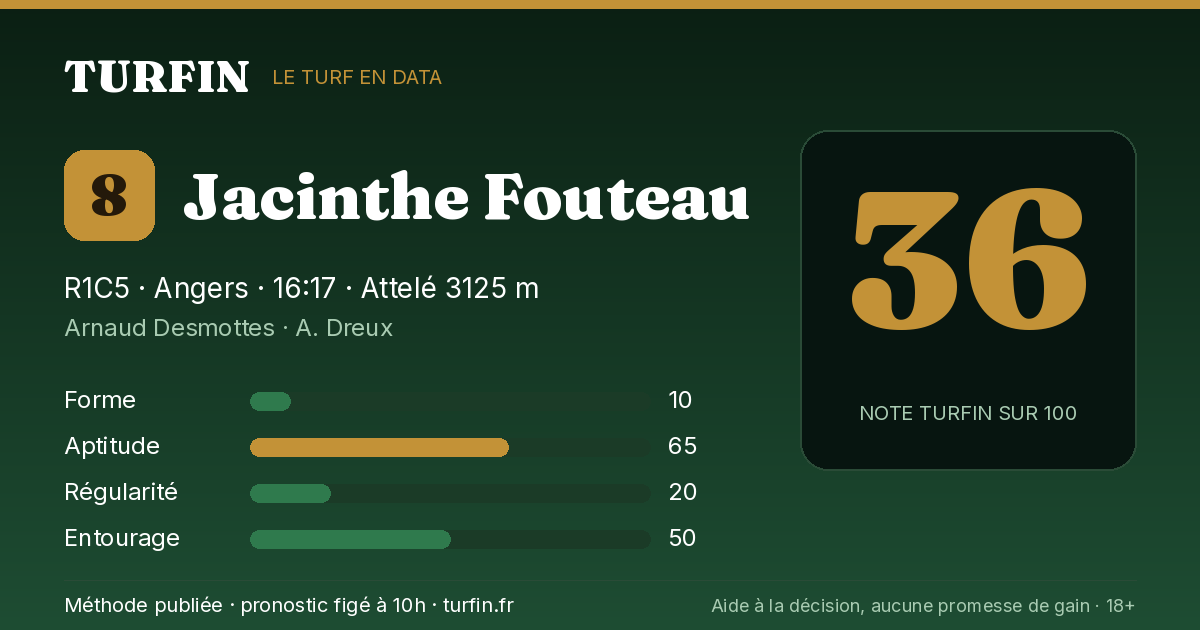 Jacinthe Fouteau, noté 36 sur 100 par Turfin
