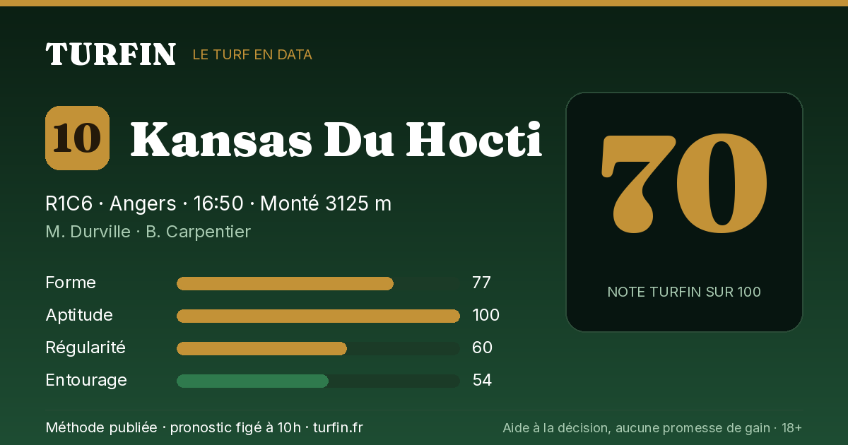 Kansas Du Hocti, noté 70 sur 100 par Turfin